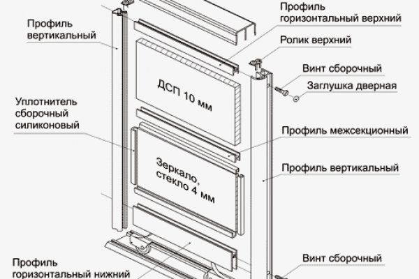 Площадка omg ссылка